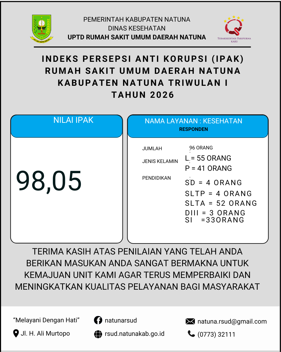 Survei Persepsi Anti Korupsi